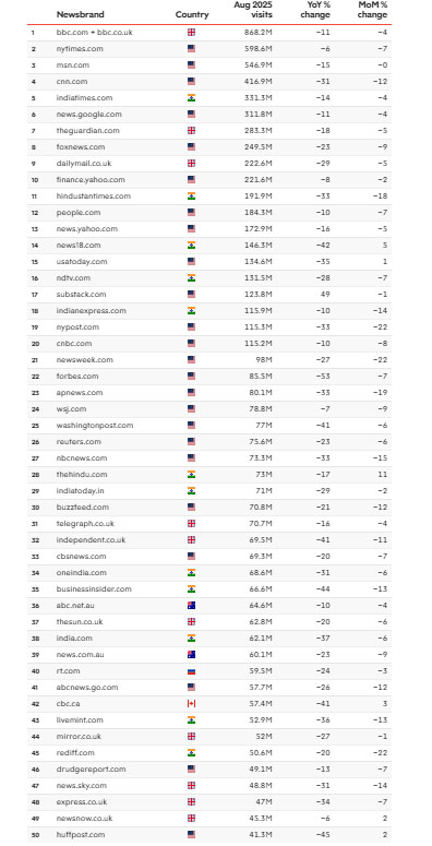Daftar Web